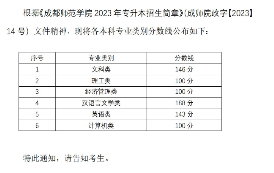 2023年四川統(tǒng)招專升本一般考多少分可以升本(圖1)