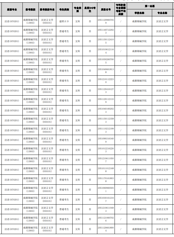 四川省眉山職業(yè)技術(shù)學(xué)院可以統(tǒng)招專升本嗎？(圖2)