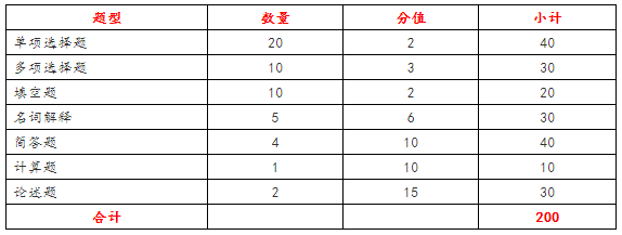 2022年黑龍江專(zhuān)升本管理學(xué)教材 2022年黑龍江專(zhuān)升本管理學(xué)教材