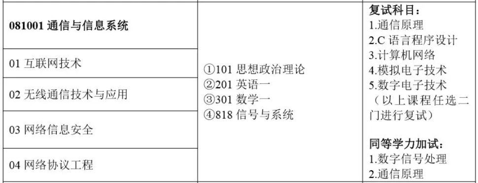 ?？粕鷾?zhǔn)備考研還有必要專升本嗎?