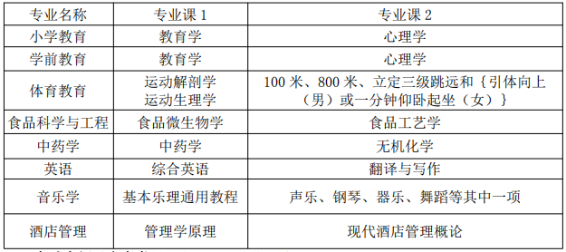 專升本專業(yè)課考試科目 專升本專業(yè)課考試科目