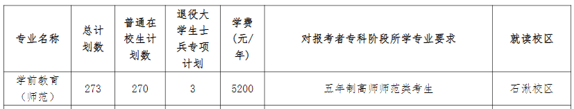 江蘇第二師范學院學前教育專轉本在哪個校區(qū)