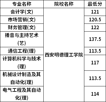 分?jǐn)?shù)線(xiàn)