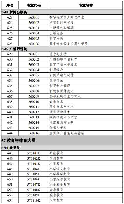 高等職業(yè)教育?？茖I(yè)