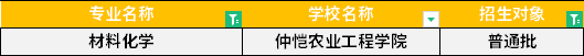 2022年廣東專升本材料化學專業(yè)招生學校