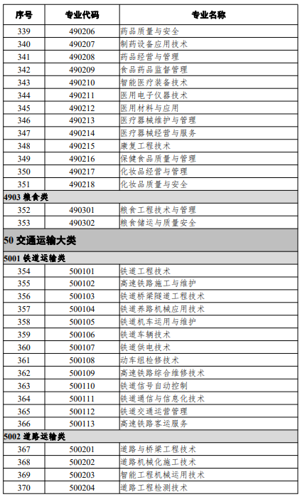 高等職業(yè)教育?？茖I(yè)