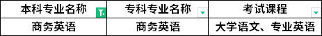對照專業(yè)