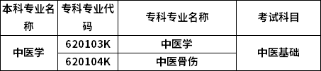 招生專(zhuān)業(yè)
