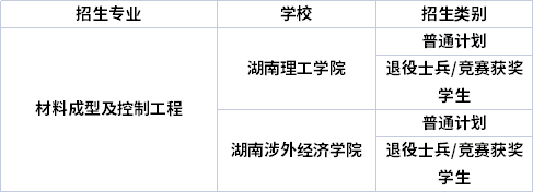 專(zhuān)業(yè)招生院校