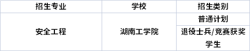 專(zhuān)業(yè)招生院校