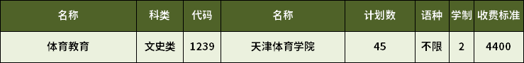 2023年天津?qū)Ｉ倔w育教育專業(yè)招生計(jì)劃