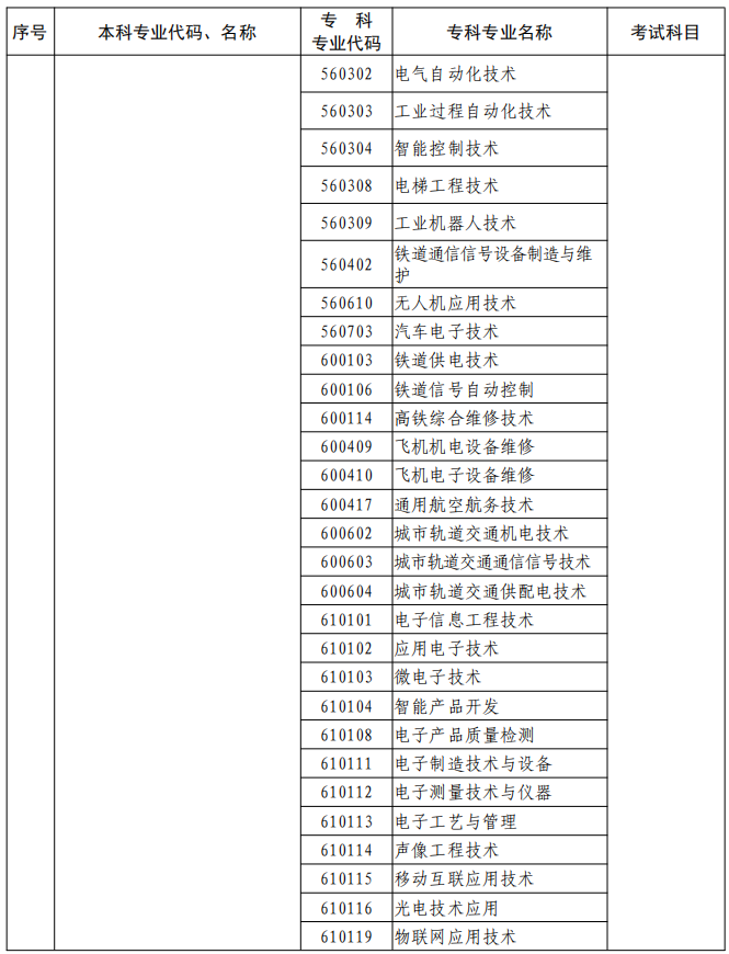 河南2023年專升本本、專科專業(yè)對照及考試課程一覽表