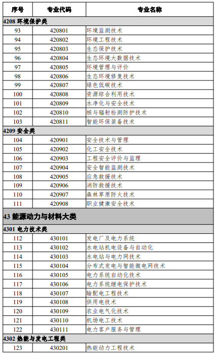 高等職業(yè)教育?？茖I(yè)