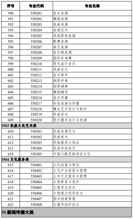 高等職業(yè)教育?？茖I(yè)