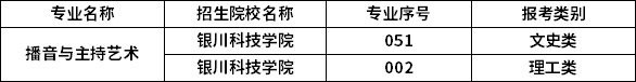 2023年寧夏專(zhuān)升本專(zhuān)業(yè)招生院校
