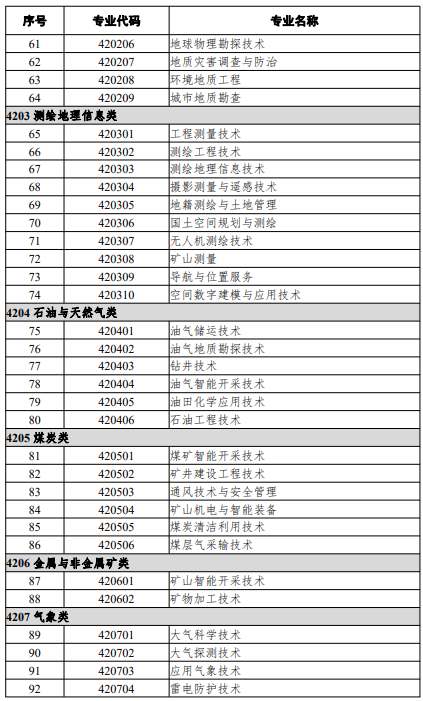 高等職業(yè)教育?？茖I(yè)