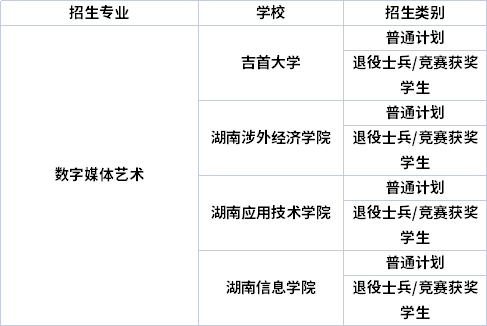 專(zhuān)業(yè)招生院校