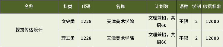 2023年天津?qū)Ｉ疽曈X(jué)傳達(dá)設(shè)計(jì)專(zhuān)業(yè)招生計(jì)劃