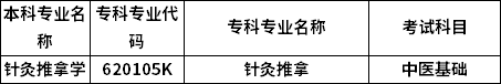 招生專(zhuān)業(yè)