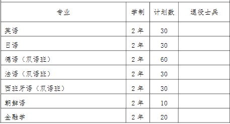 2022年我?！皩Ｉ尽闭猩鷮I(yè)和計劃