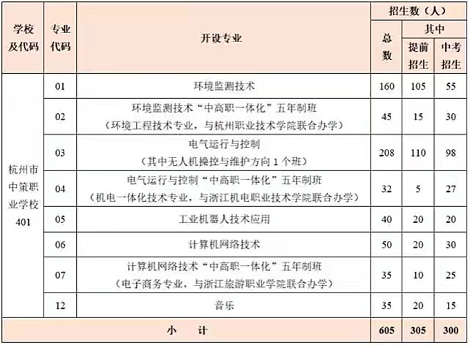 杭州中策職業(yè)技術(shù)學校專業(yè)有哪些？
