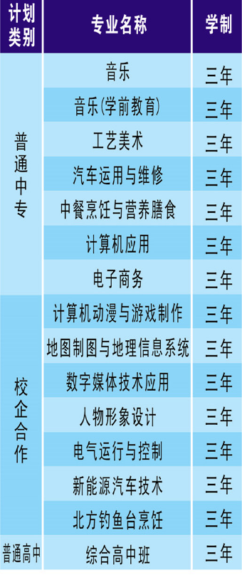 武陟縣職業(yè)技術(shù)學(xué)校有哪些專(zhuān)業(yè)