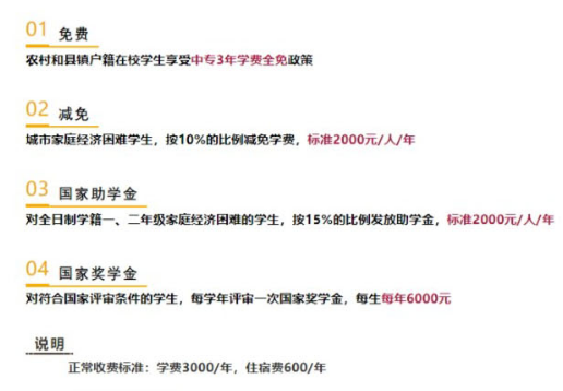松原市中等專(zhuān)業(yè)學(xué)校資助政策