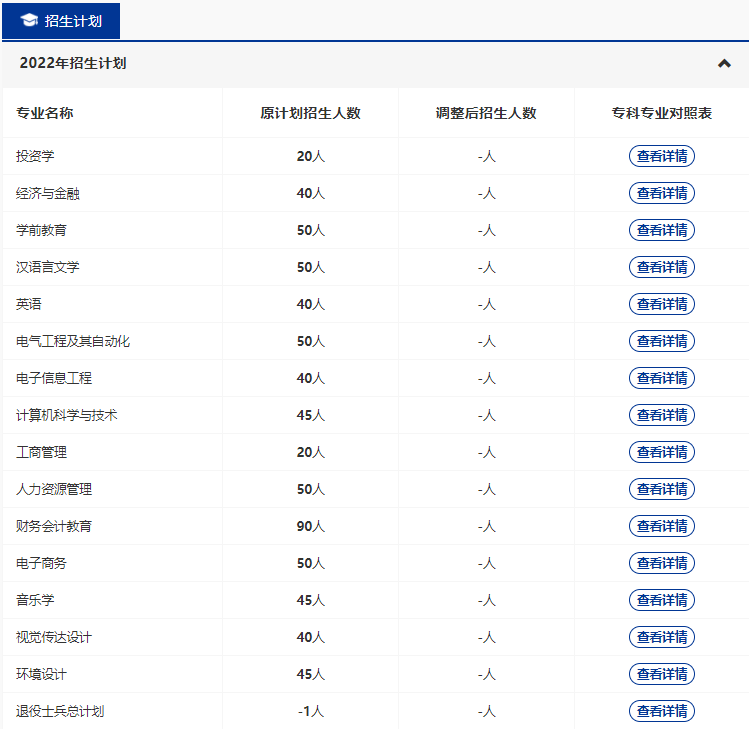 漢口學(xué)院2022專升本新增哪些專業(yè)？哪些原有專業(yè)擴(kuò)招和縮招？