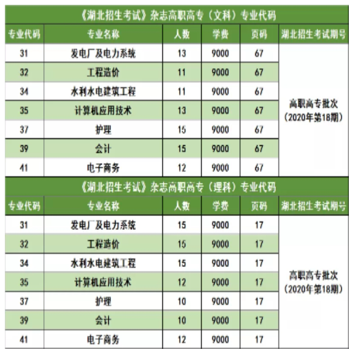 三峽大學科技學院2022普通專升本錄取率高于88%？錄取率高嗎？