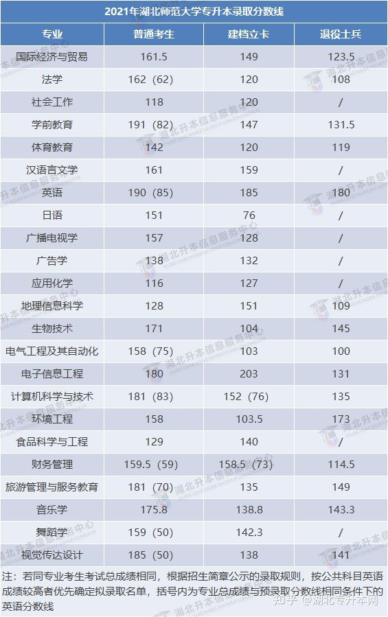 2022年普通專升本報考人數(shù)多，今年分?jǐn)?shù)線會上漲嗎？