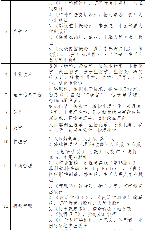 普通專升本考完就可以happy了？別急，這份暑假學(xué)習(xí)攻略收著