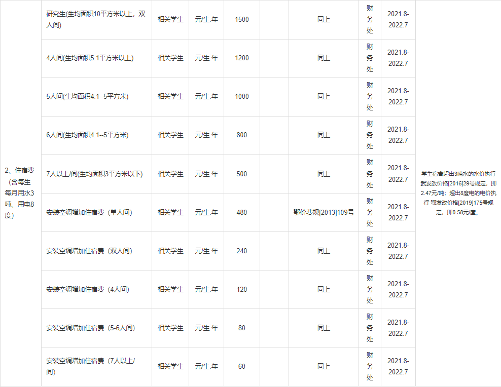 普通專(zhuān)升本本科學(xué)校入學(xué)體檢有哪些項(xiàng)目？入學(xué)收費(fèi)標(biāo)準(zhǔn)是什么？