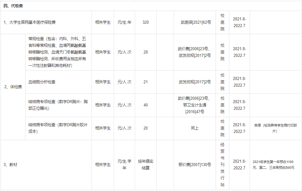 普通專(zhuān)升本本科學(xué)校入學(xué)體檢有哪些項(xiàng)目？入學(xué)收費(fèi)標(biāo)準(zhǔn)是什么？