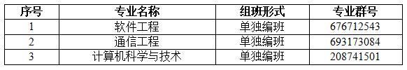 2022專升本生已經(jīng)要入學(xué)了？入學(xué)還分校區(qū)嗎？