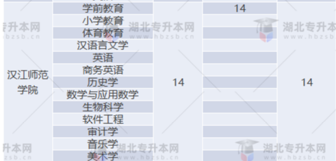 專升本補(bǔ)錄名額多實(shí)際錄取人數(shù)少？2022專升本最新補(bǔ)錄結(jié)果已出