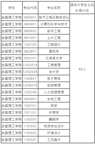 湖北普通專升本的補(bǔ)錄預(yù)錄取名單也就是在這兩天就都公布出來了，因?yàn)椴痪弥缶鸵_學(xué)，學(xué)校也要準(zhǔn)備開學(xué)事宜了。