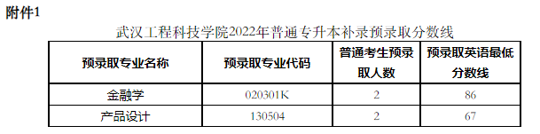 武漢工程科技學(xué)院2022專升本補(bǔ)錄錄取多少人？補(bǔ)錄分?jǐn)?shù)線是多少？