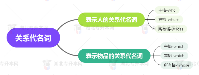 普通專升本英語(yǔ)要掌握多少種語(yǔ)法？25張思維導(dǎo)圖教會(huì)你！