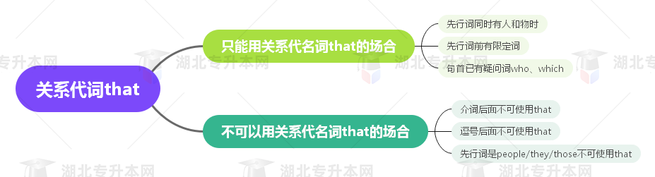 普通專升本英語(yǔ)要掌握多少種語(yǔ)法？25張思維導(dǎo)圖教會(huì)你！