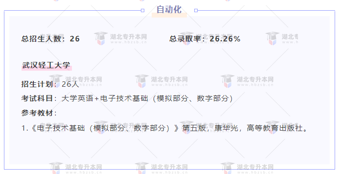 專升本內(nèi)卷的專業(yè)都考什么？總錄取率有多低？