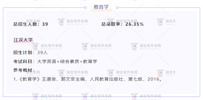 專升本內(nèi)卷的專業(yè)都考什么？總錄取率有多低？